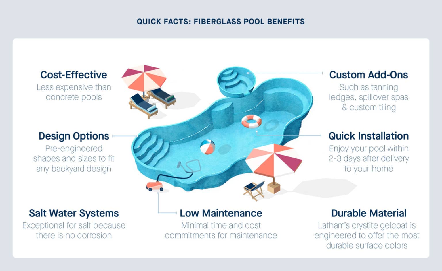 Infographic on advantages of fiberglass pools