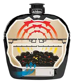 Illustration of ceramic grill configuration for baking, roasting, and smoking
